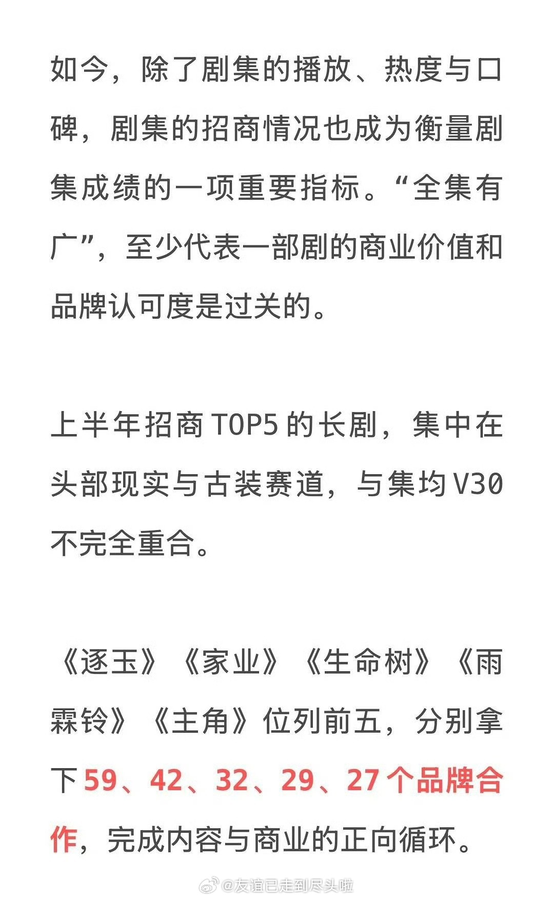 上半年招商前五剧集张凌赫田曦薇《逐玉》杨紫《家业》杨紫《生命树》杨洋《雨霖铃》张