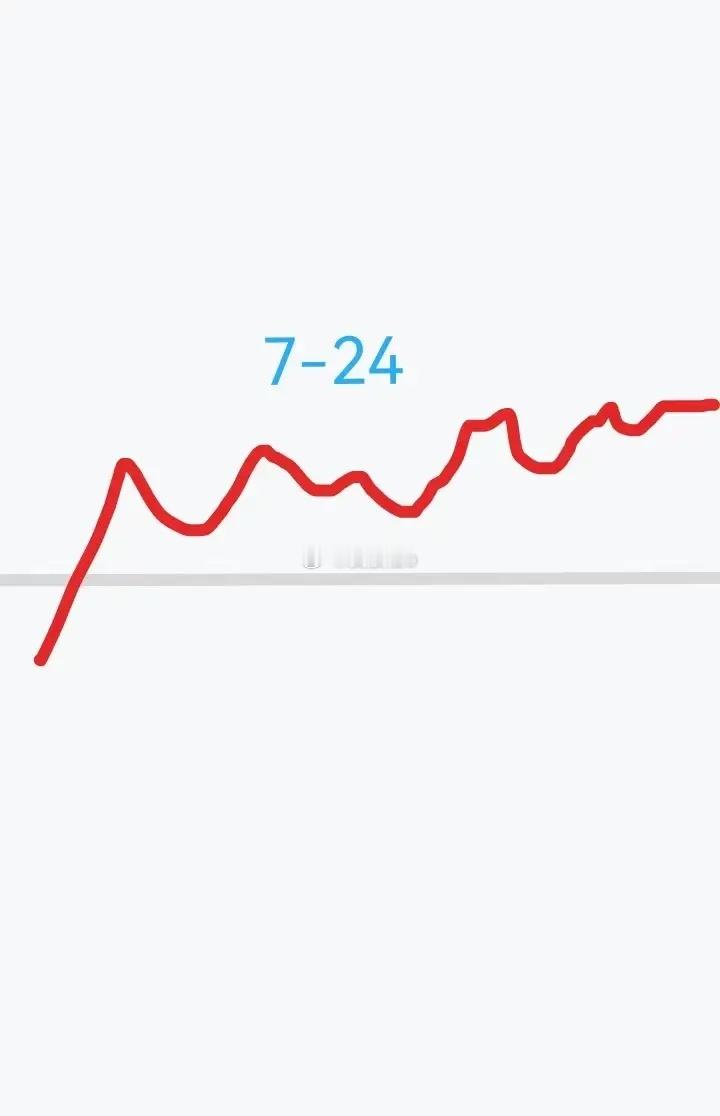 明天是7月24日，星期五，大盘会如何运行呢？请看下图。预计明天低开，然后直线拉升