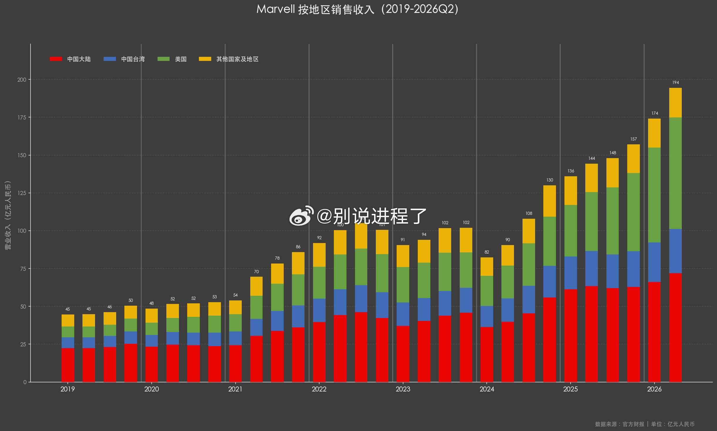 自动化编程图形考察上市公司黄仁勋点石成金Marvell无晶圆厂Marvell（专
