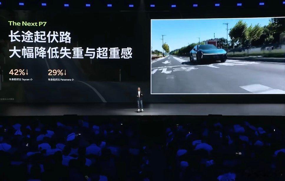 小鹏越来越懂车了最近的确测试了一款车，起伏路面悬挂根本控制不住车身起飞和墩地。悬