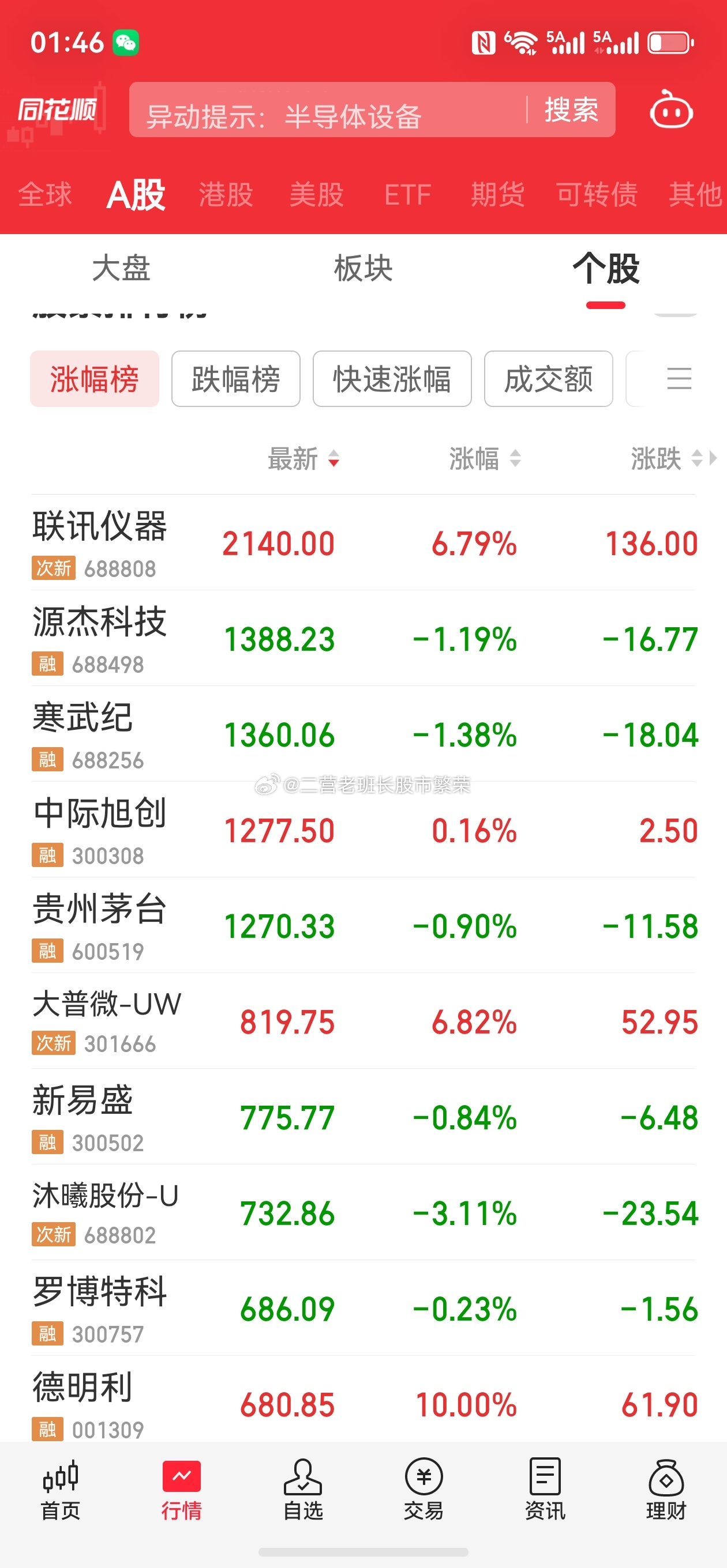 股票股王  谁敢想股王竟然是次新股，联讯仪器是干什么的茅台慢慢的不会跌出前10吧