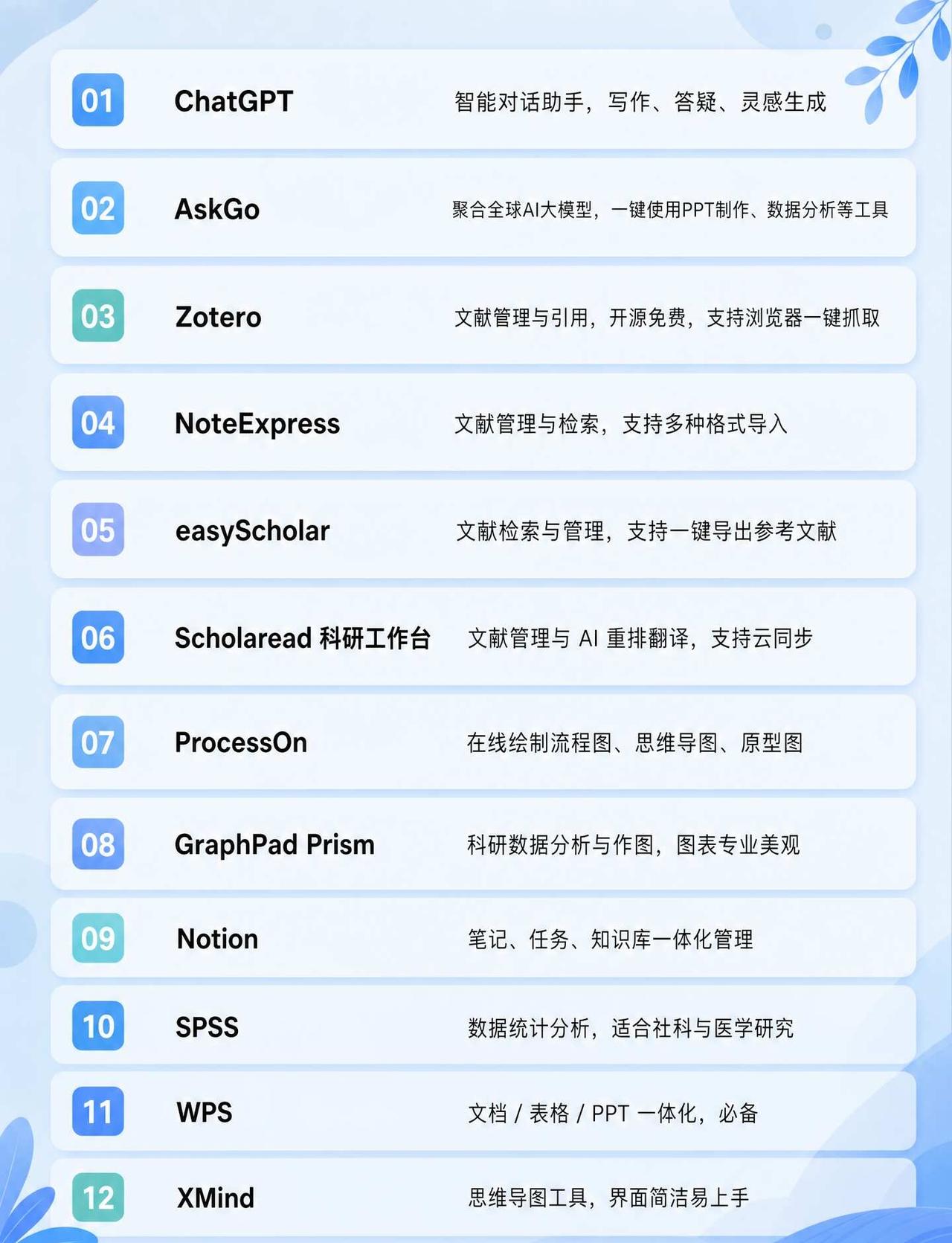 研一都要知道的科研工具啊啊啊！！！
人类高质量科研工具 当代研究生 AI工具 文