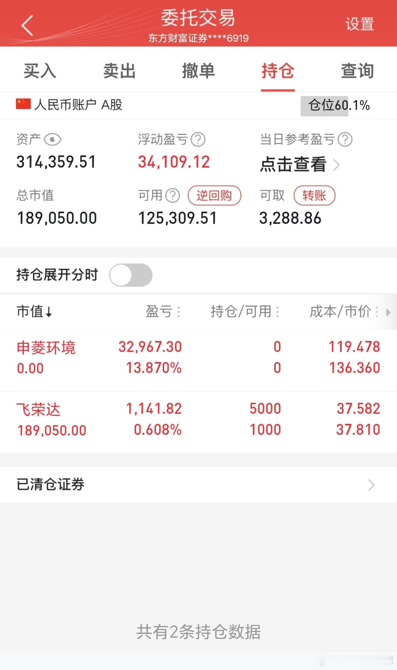 A股硬科技5月怎么盯盘？5月A股，真正要盯的还是硬科技。第一，盯半导体中军。看：