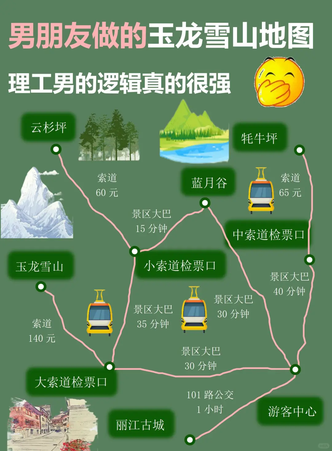 是谁还不做攻略就去玉龙雪？！😭