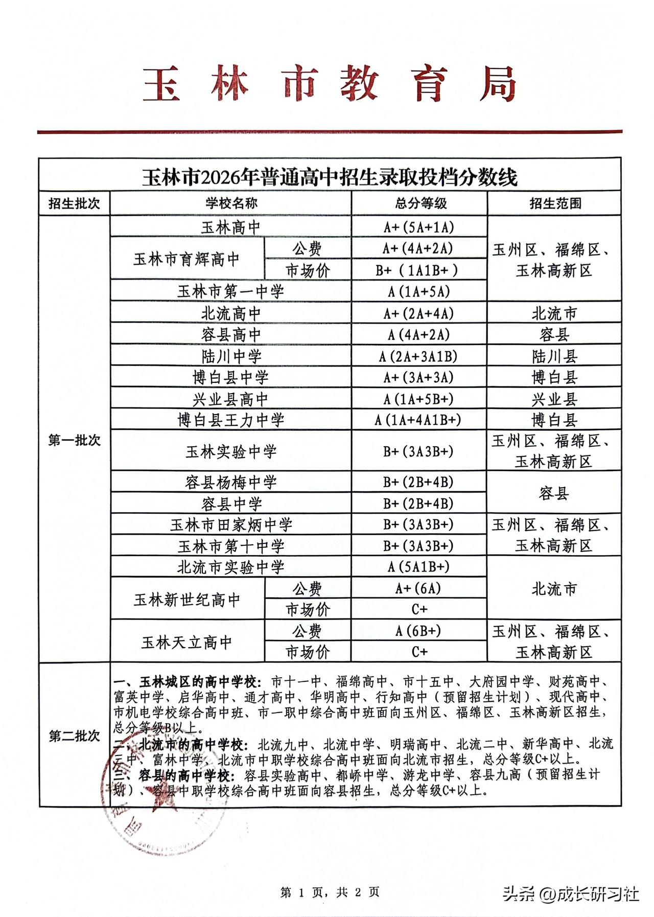 2026年，玉林市共有124638名学生参加中考，其中6A+考生共816人，总成