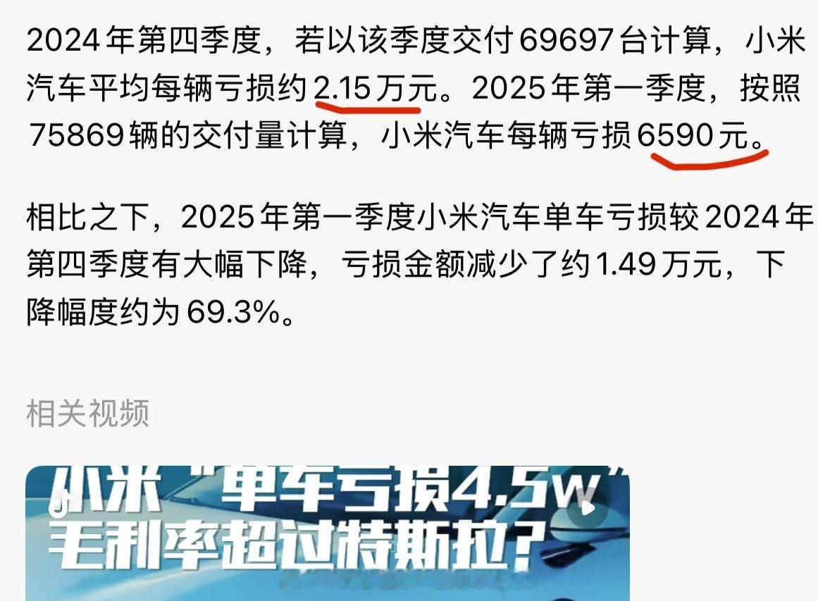 小米发布财报，小米汽车单车亏损大幅度收窄。 ​​​