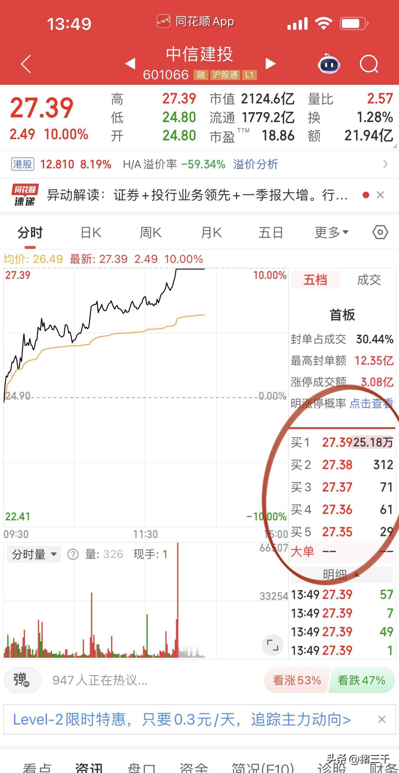 牛市旗手中信建投、广发证券涨停，
券商ETF涨6%，
这就是ETF的魅力！
非银