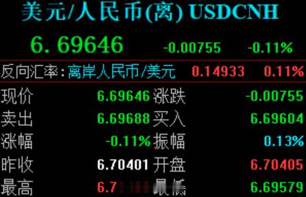 人民币升破6.7 什么？6.7了？！已经在看国庆可以出去哪里浪了[喵喵] ​​​