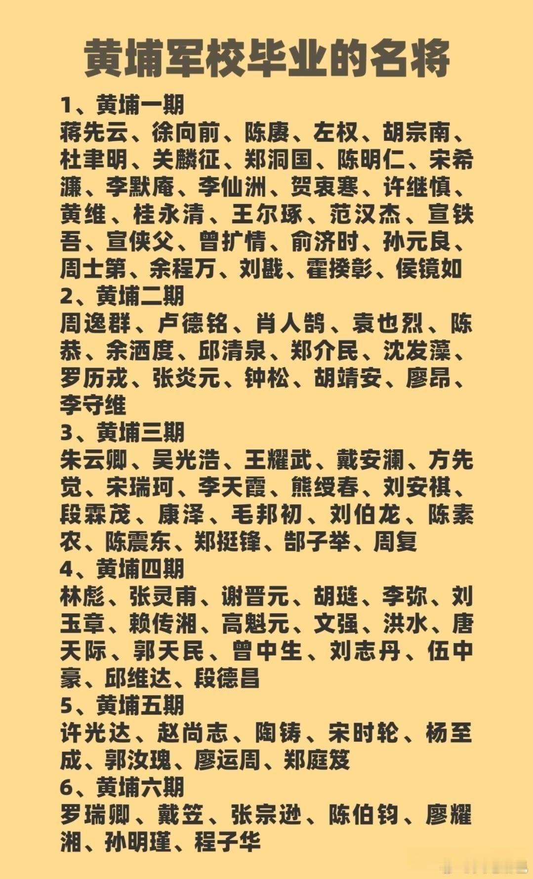 历史 黄埔军校毕业的国共名将1、黄埔一期蒋先云、徐向前、陈赓、左权、胡宗南、杜聿