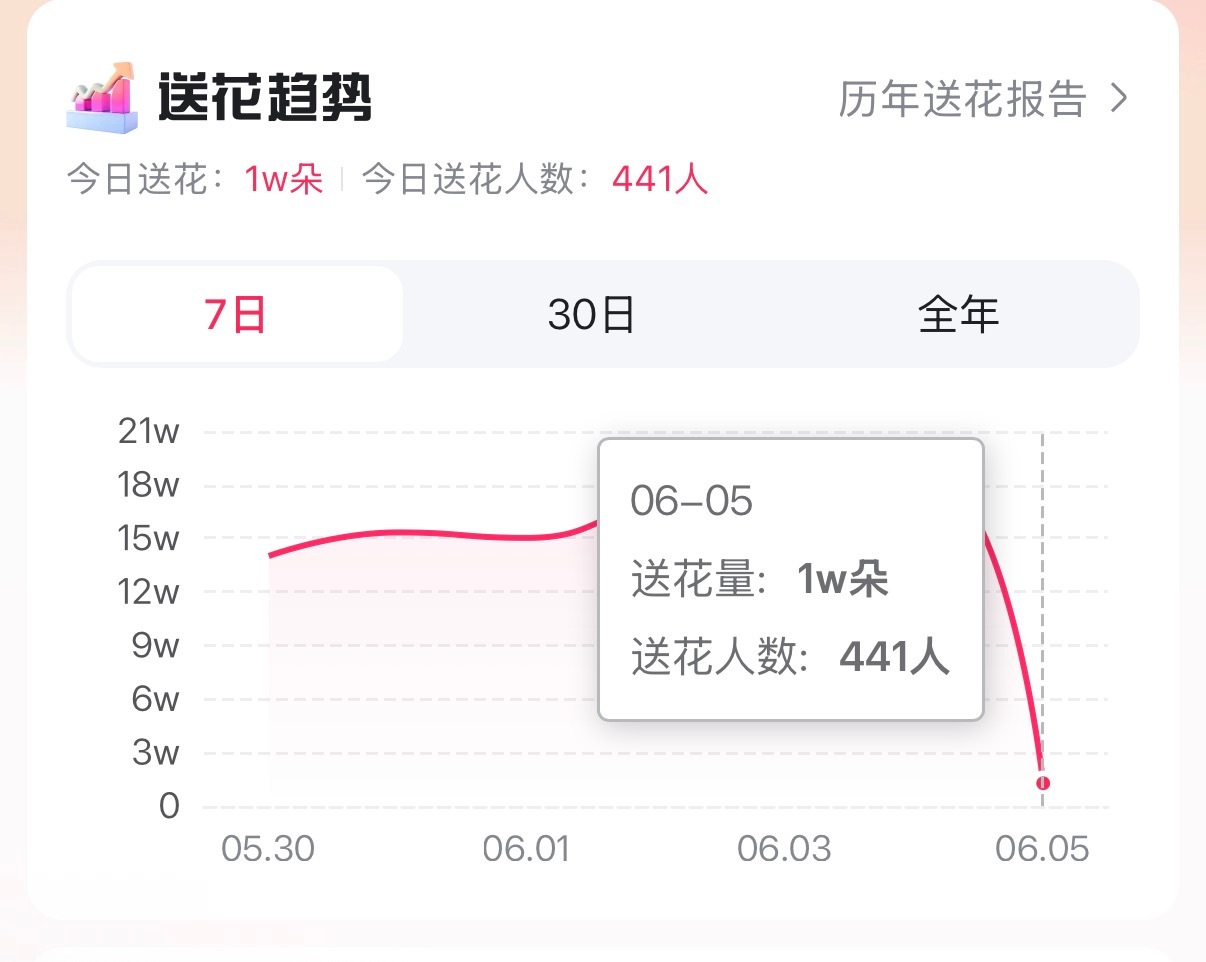 现在躺在床上的，坐在床上的，坐在沙发的，在吃宵夜的，在上厕所的，都停下一分钟去送