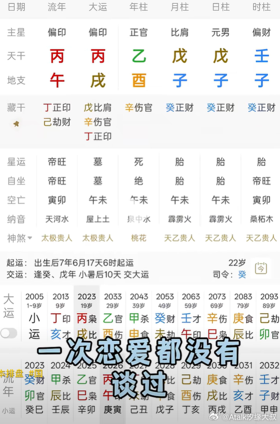为何一个女朋友都没谈过？乍一看此盘，男命的财星很多很旺，是不是就要断桃花很多，女