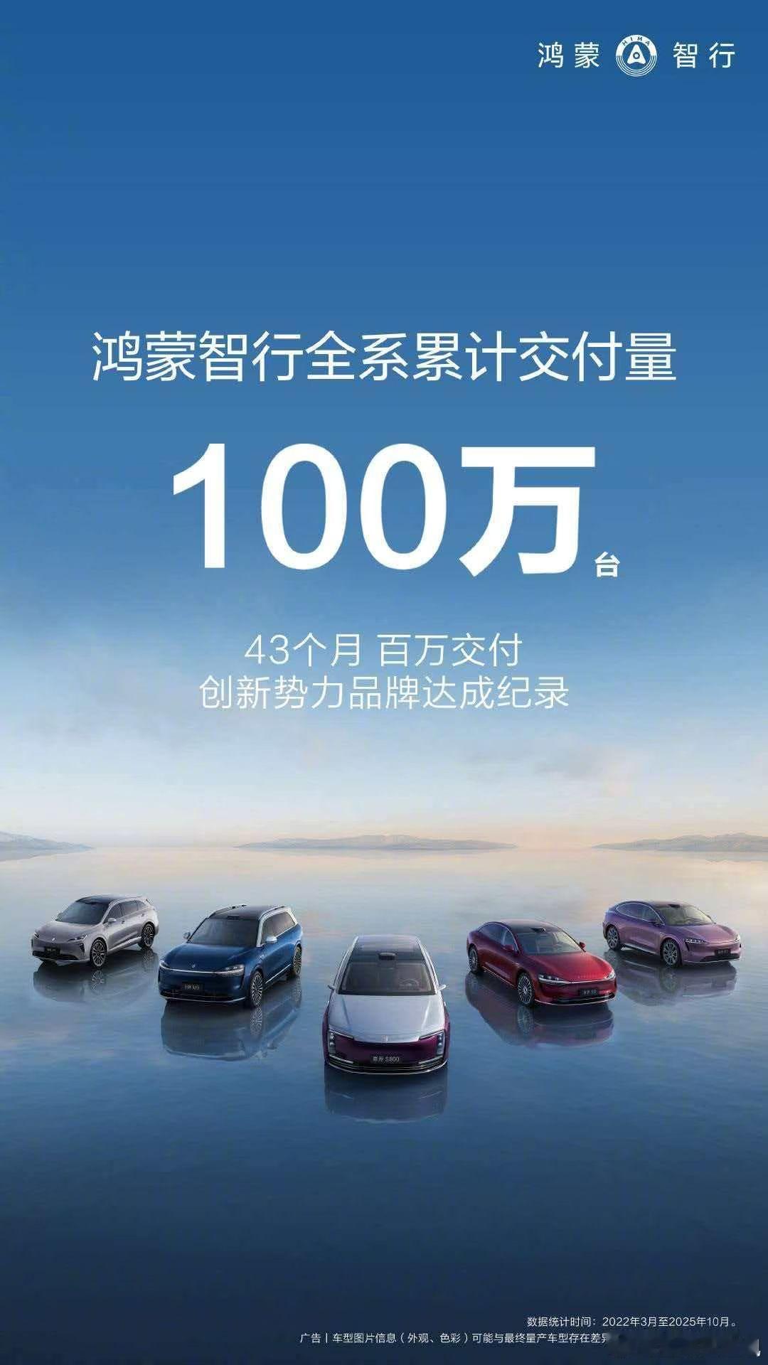 仅仅只用了三年鸿蒙智行 销量破100万[doge]，在这其中问界是绝对的老大哥[