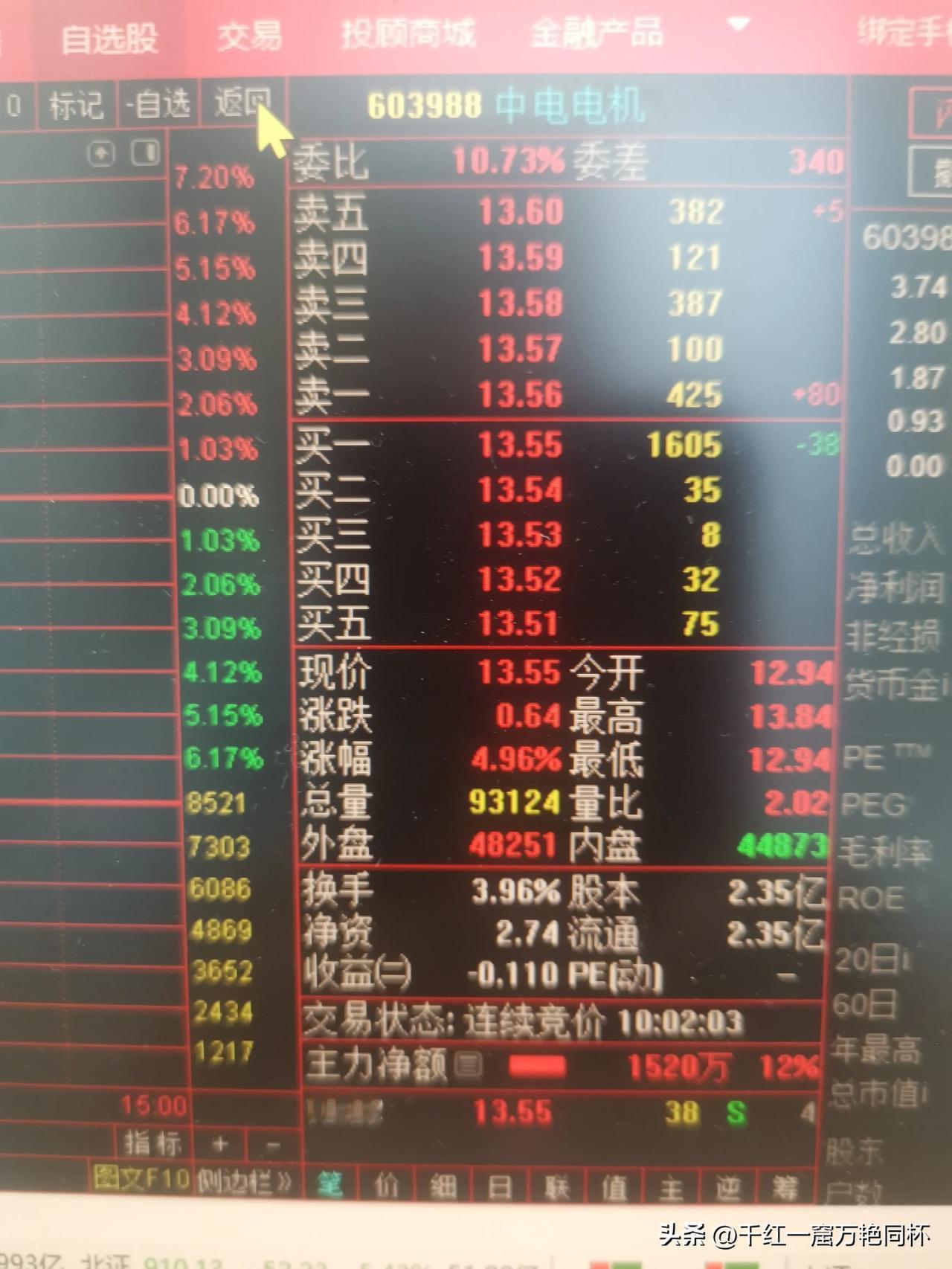 13.55托盘是什么意思

一旦跌破，那不就是掉下去的节奏了？


拭目以待
