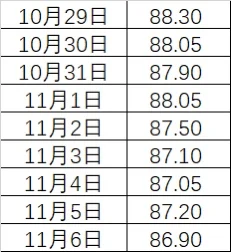 9天瘦了2.8斤