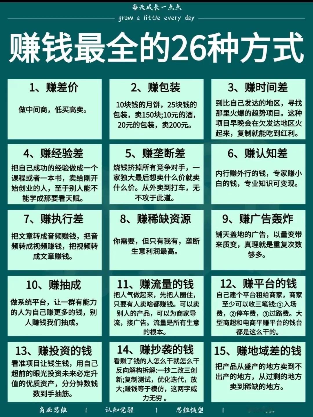 最全的26种赚钱方式，读懂其中一个就有可能让你翻身。
好的赚钱方式 最佳赚钱方式