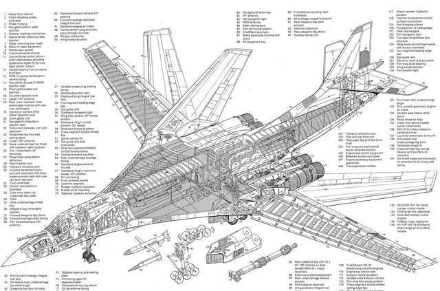有个轰炸机叫图160，苏联的老家伙，但有个事儿特有意思：美国造不出来，我们也造不