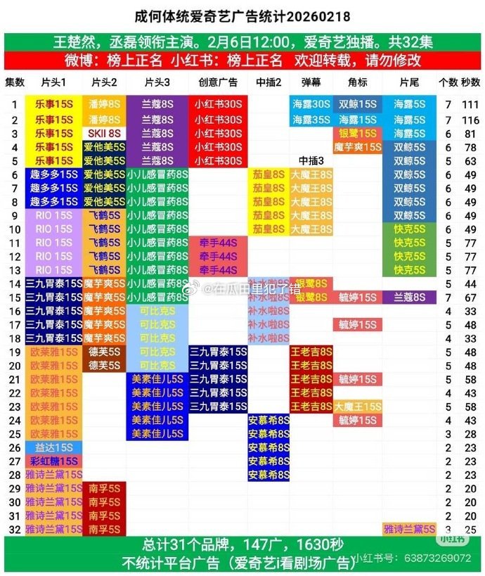 王楚然 丞磊 成何体统全集有广！！ 