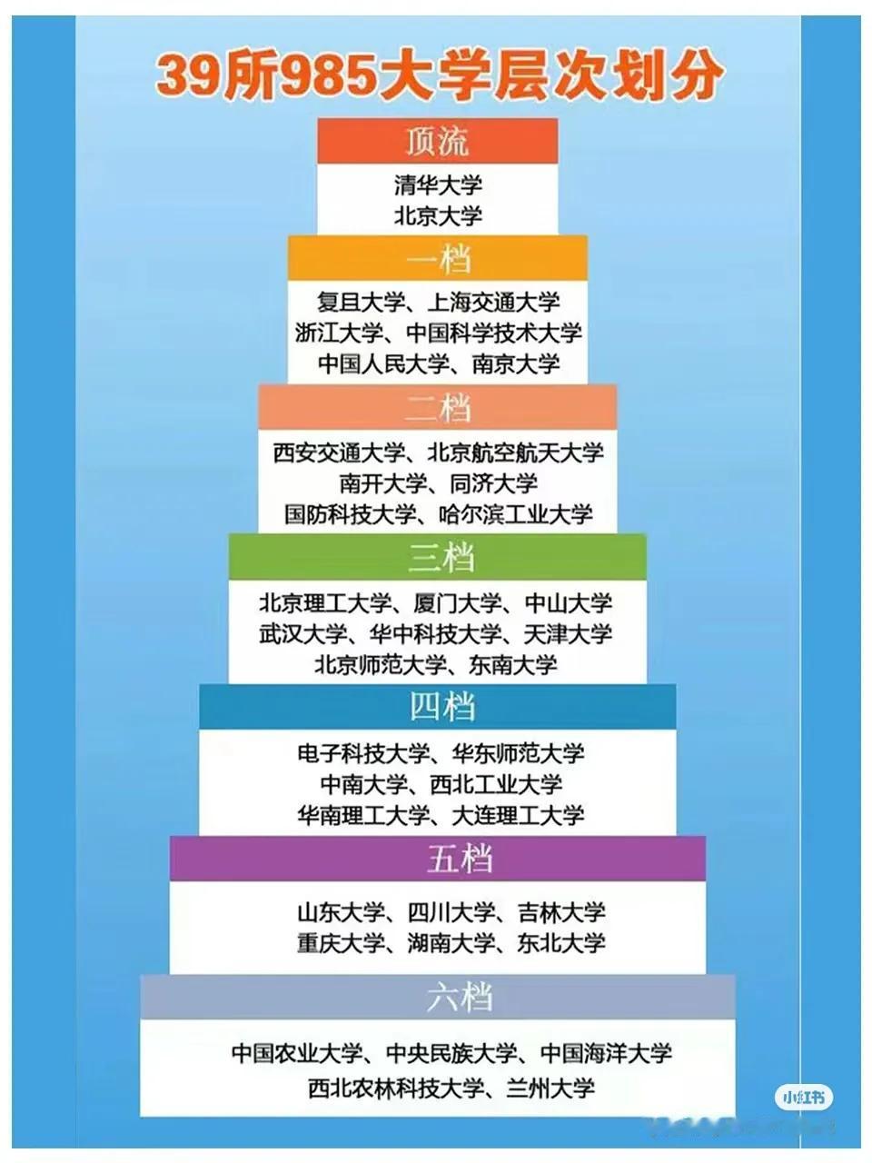 39所985大学及王牌专业分享