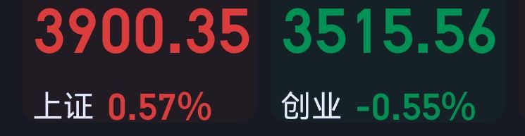 这么涨下去，等到4000点，就…… 