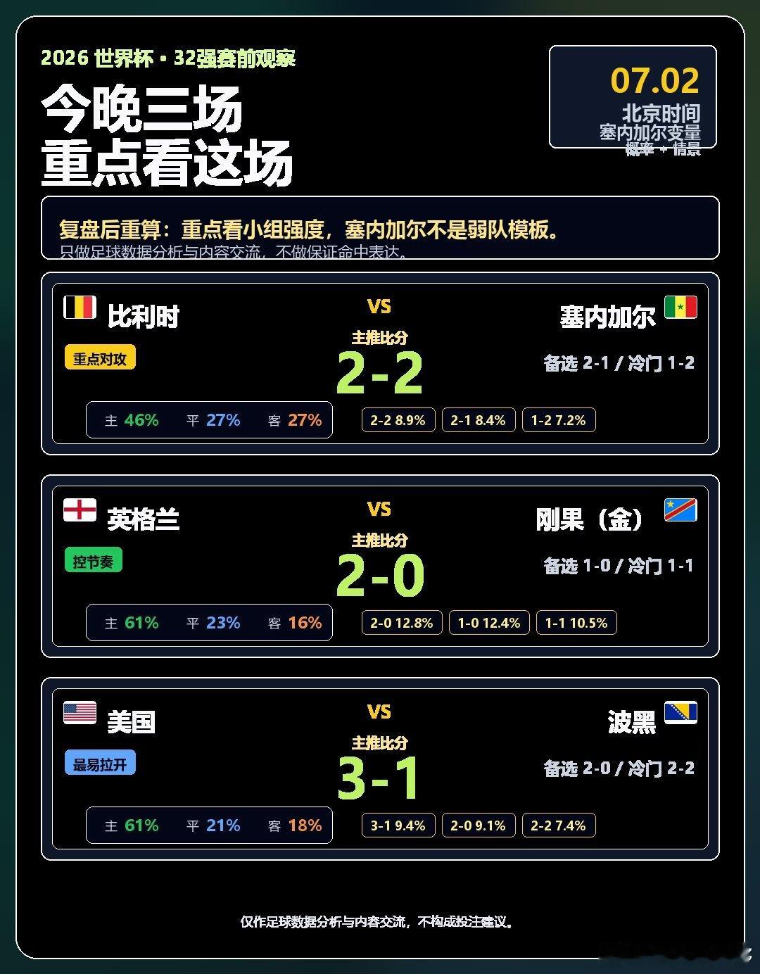 今晚三场里，我最想重点看的不是英格兰，也不是美国，而是比利时 vs 塞内加尔。 