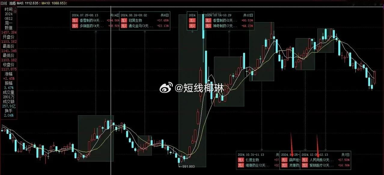 很多人指数一下跌或者跳水就很害怕，总觉得跌了还会跌，涨了还会涨。因为你没有结构，