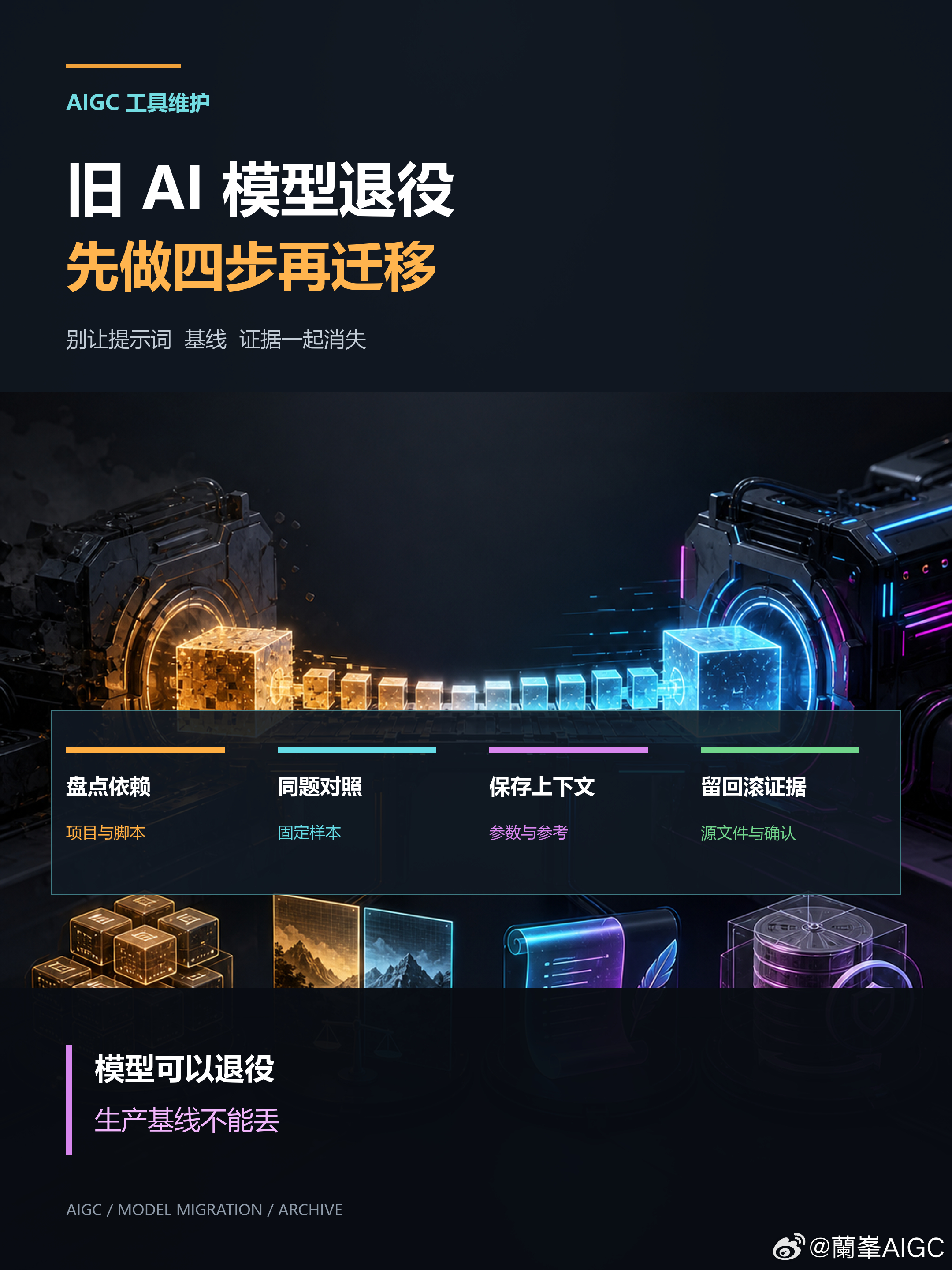 旧AI模型退役，先做这4步再迁移。Adobe此前公布的Firefly Image