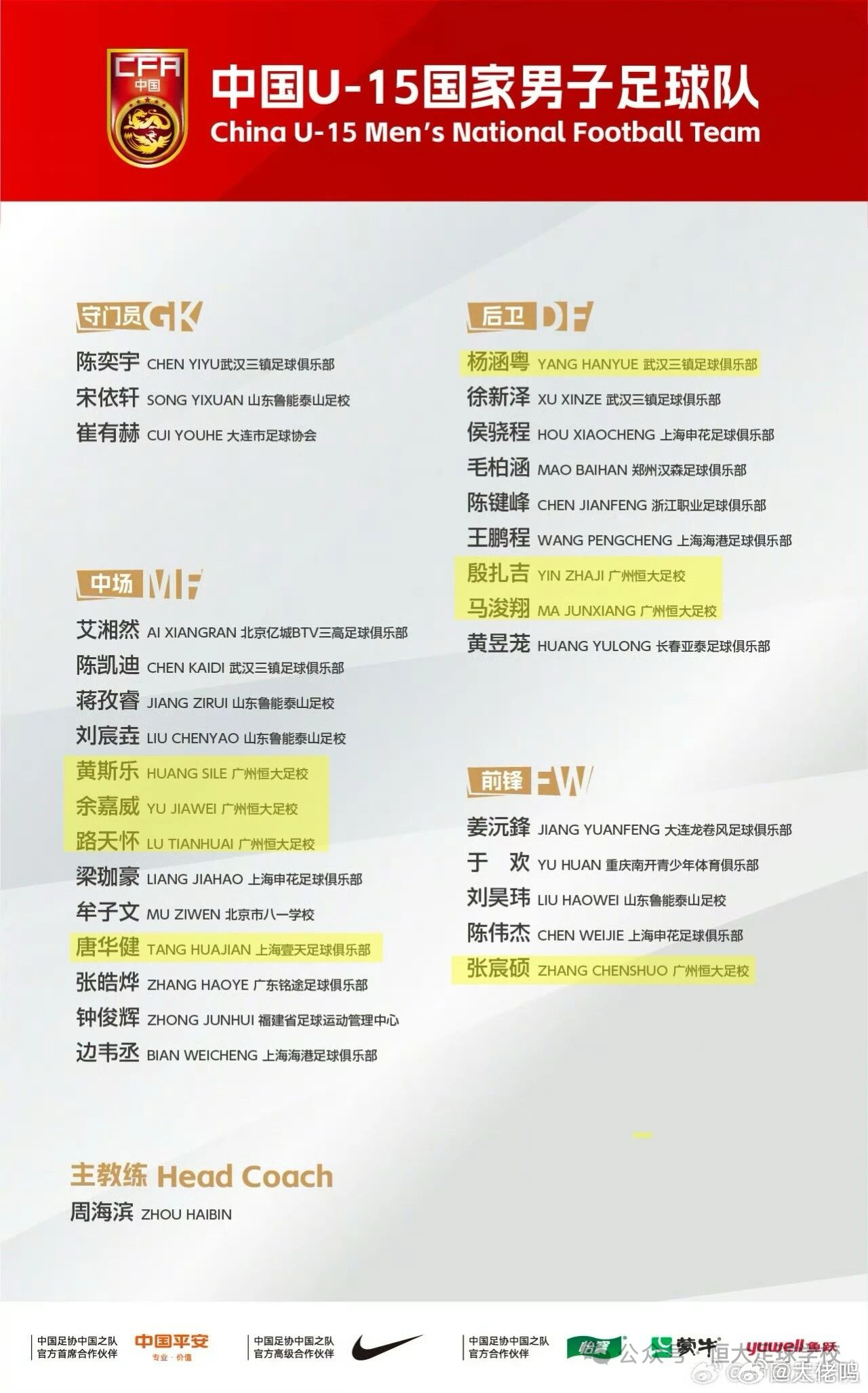 有U17有U16，现在还有U15了！所以说，对人才的培养不仅有08黄金一届，再往