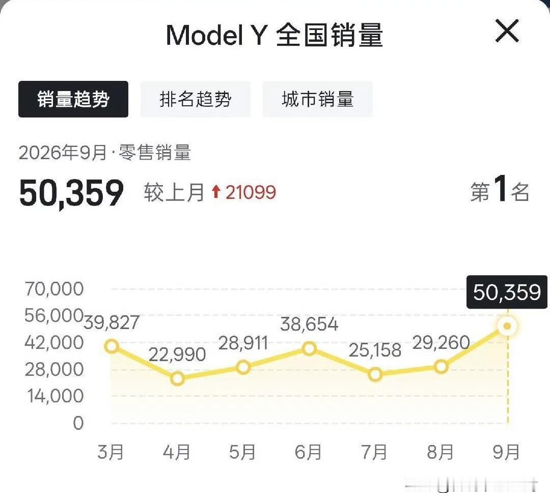 特斯拉现在和苹果好像啊。

虽然被各种Diss、各种对比，配置永远比对手低，但人