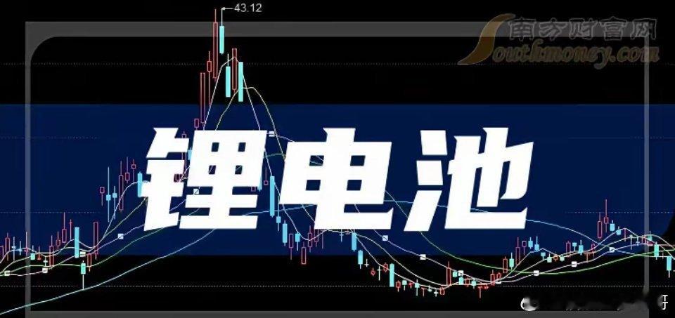 厉害！宁王放重磅利好，固态电池真的要来了，钠离子电池要大规模上线。晚间，消息传来