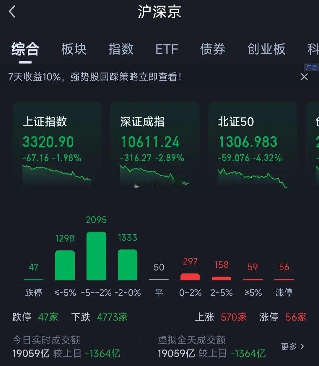 短期交易根本挣不到大钱，只有中期捂股才是最佳策略普通散户不要老想着躲过大跌，躲过