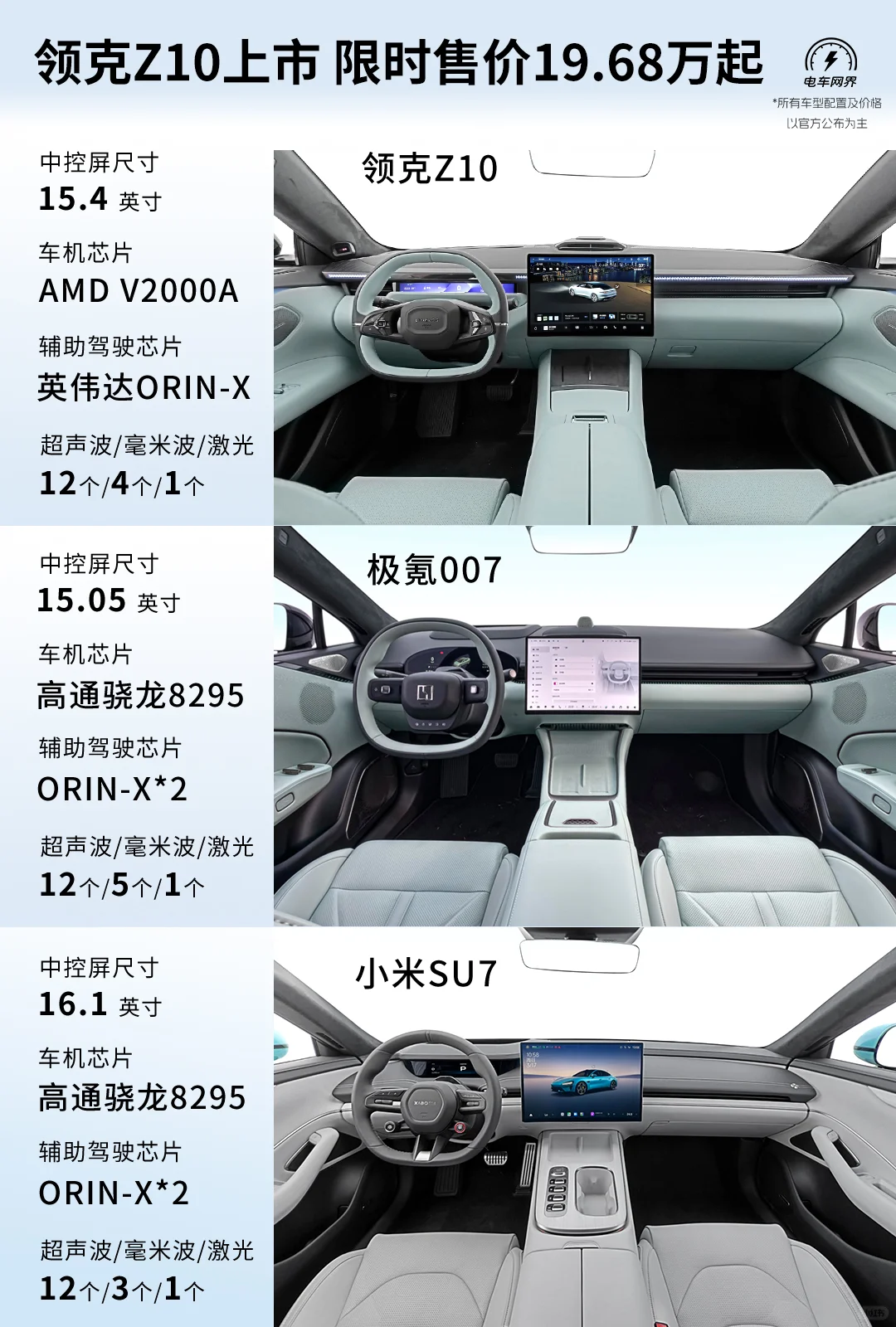 限时售价19.68万元起 领克Z10正式上市