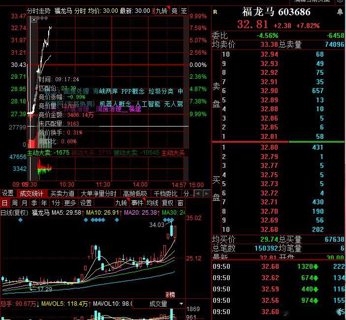 福龙大哥这是也要反包的节奏 ​​​
