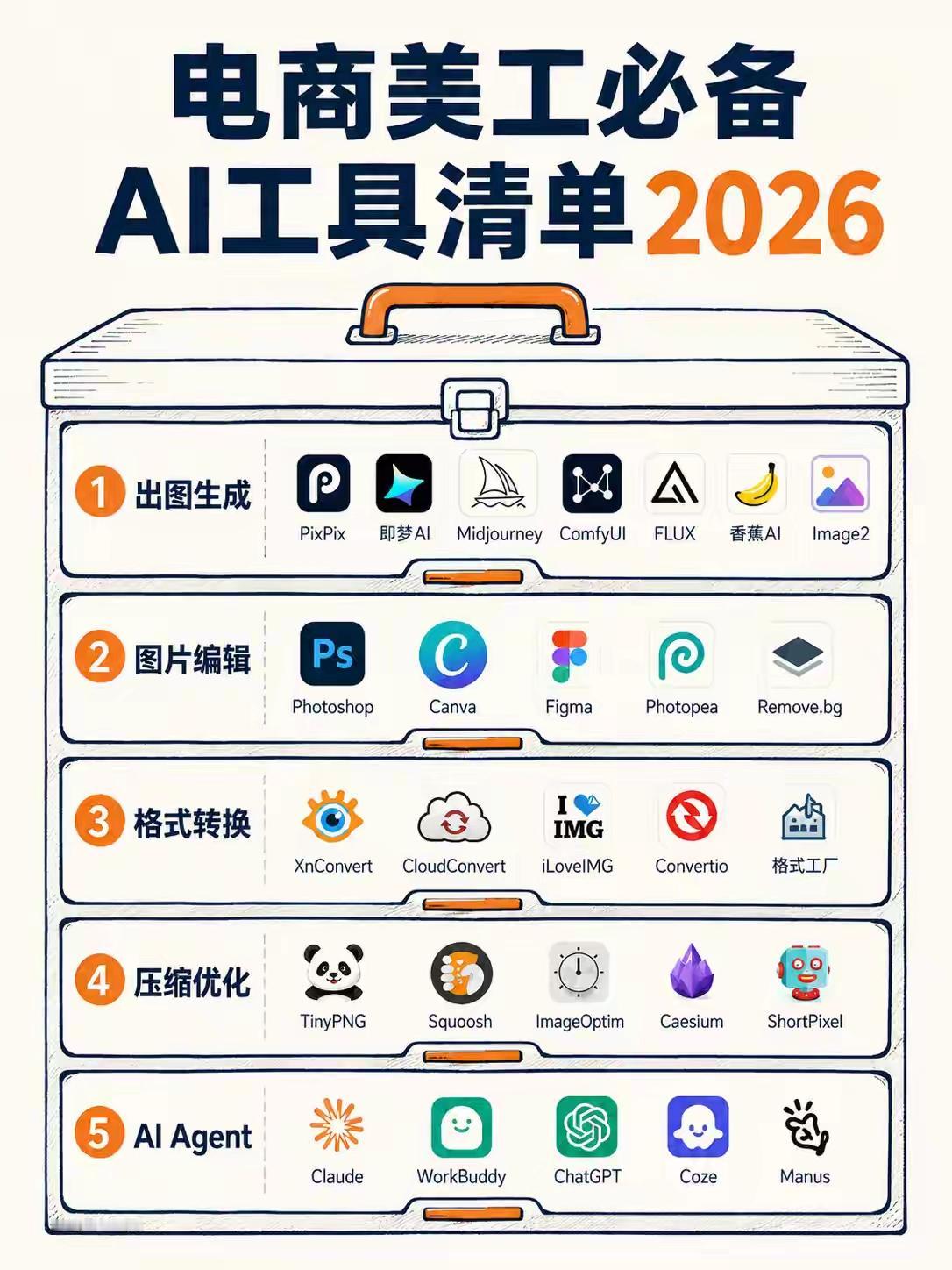 2026电商美工5大类AI工具明细
 
1.出图生成｜做主图、场景海报、详情素材