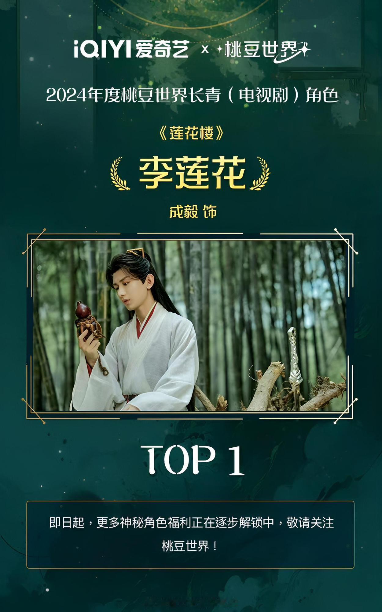 成毅李莲花获得2024年度桃豆世界长青角色TOP1 🔥上星网播长尾热度口碑涨粉