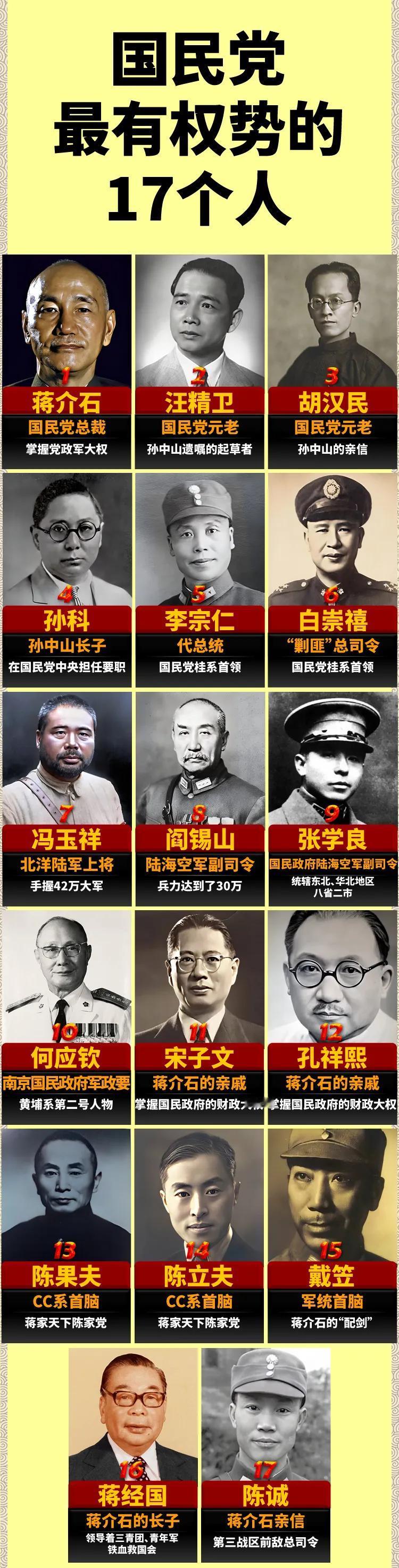 国民党中最有权势的17个人都是谁？

在国民党统治期间，其党内的权力结构呈现出高