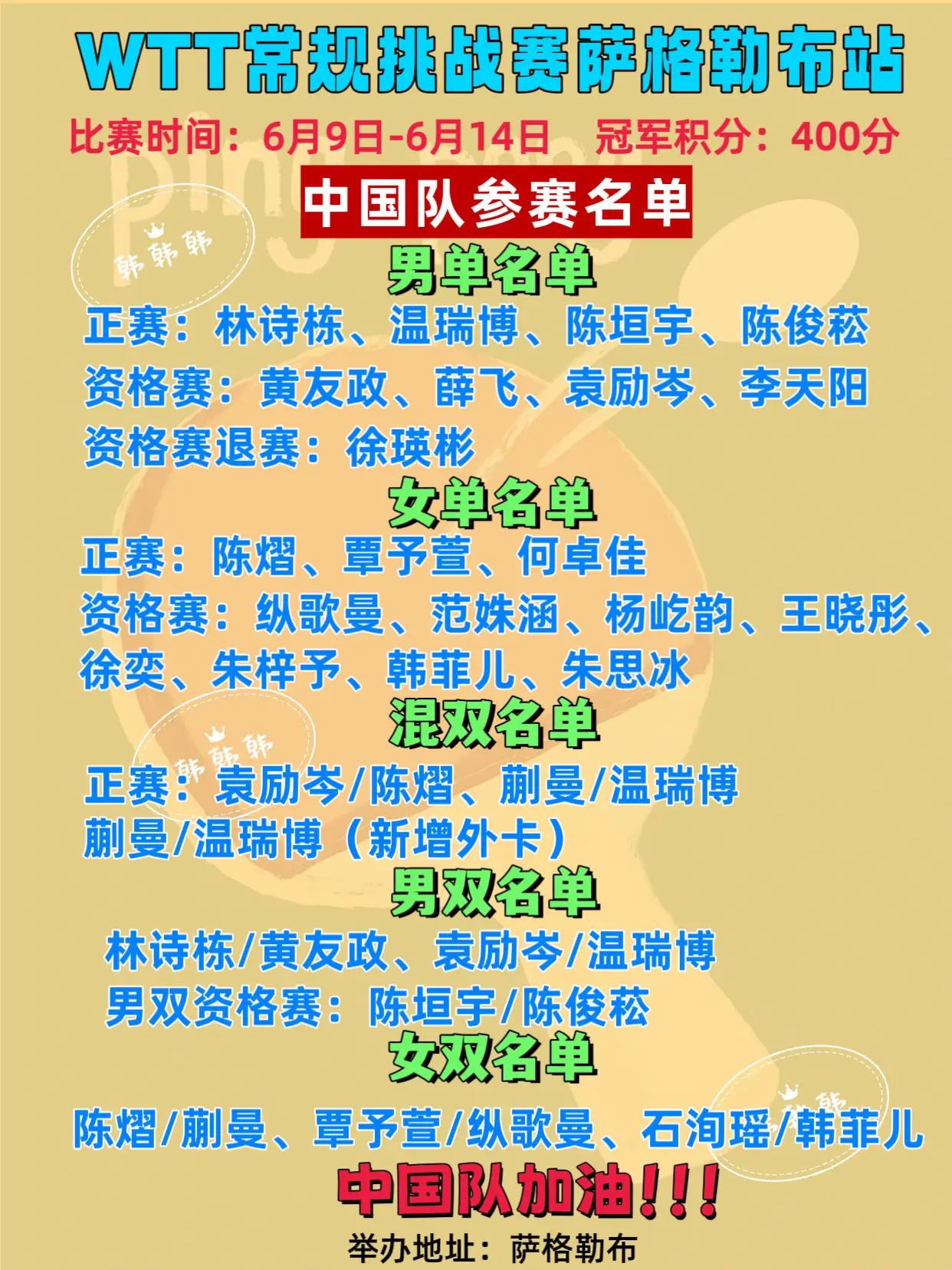 WTT常规挑战赛萨格勒布站中国队参赛名单。新增外卡：温瑞博/蒯曼（混双...