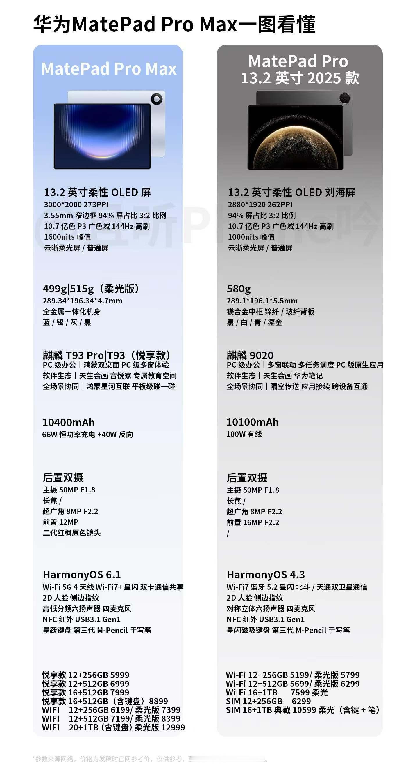 一图看懂华为MatePad Pro Max都升级了哪些？ 