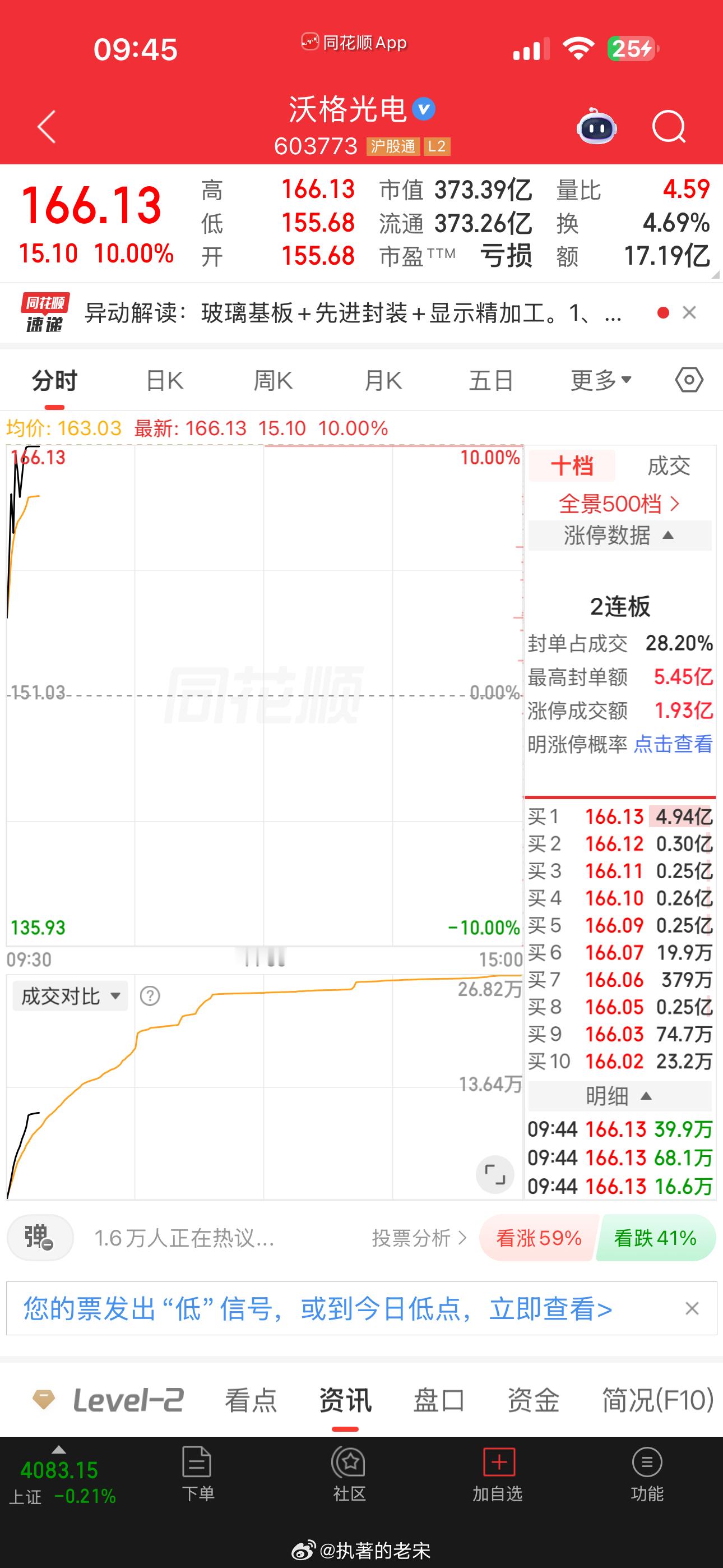 沃格牛逼