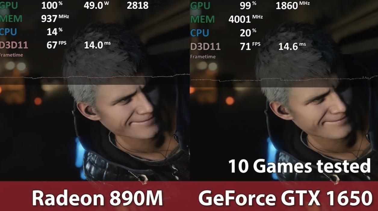可以喊AMD YES了！最近有媒体实测了AMD Radeon 890M核显和英伟