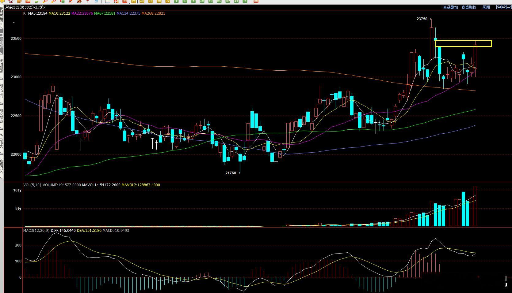 上周直播 讲解沪锌的时候 顺带讲解了部分缺口理论知识，当时以沪锌为例，给的是逢低