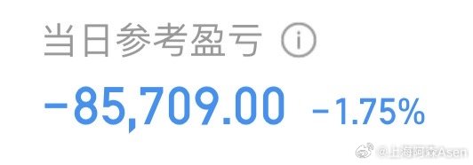 实打实的A股大冤种！[泪]让NM的昨天拉大金融，死鬼！A股 ​​​