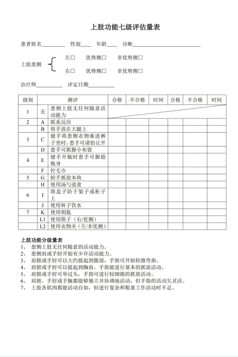上肢功能量表（偏瘫）