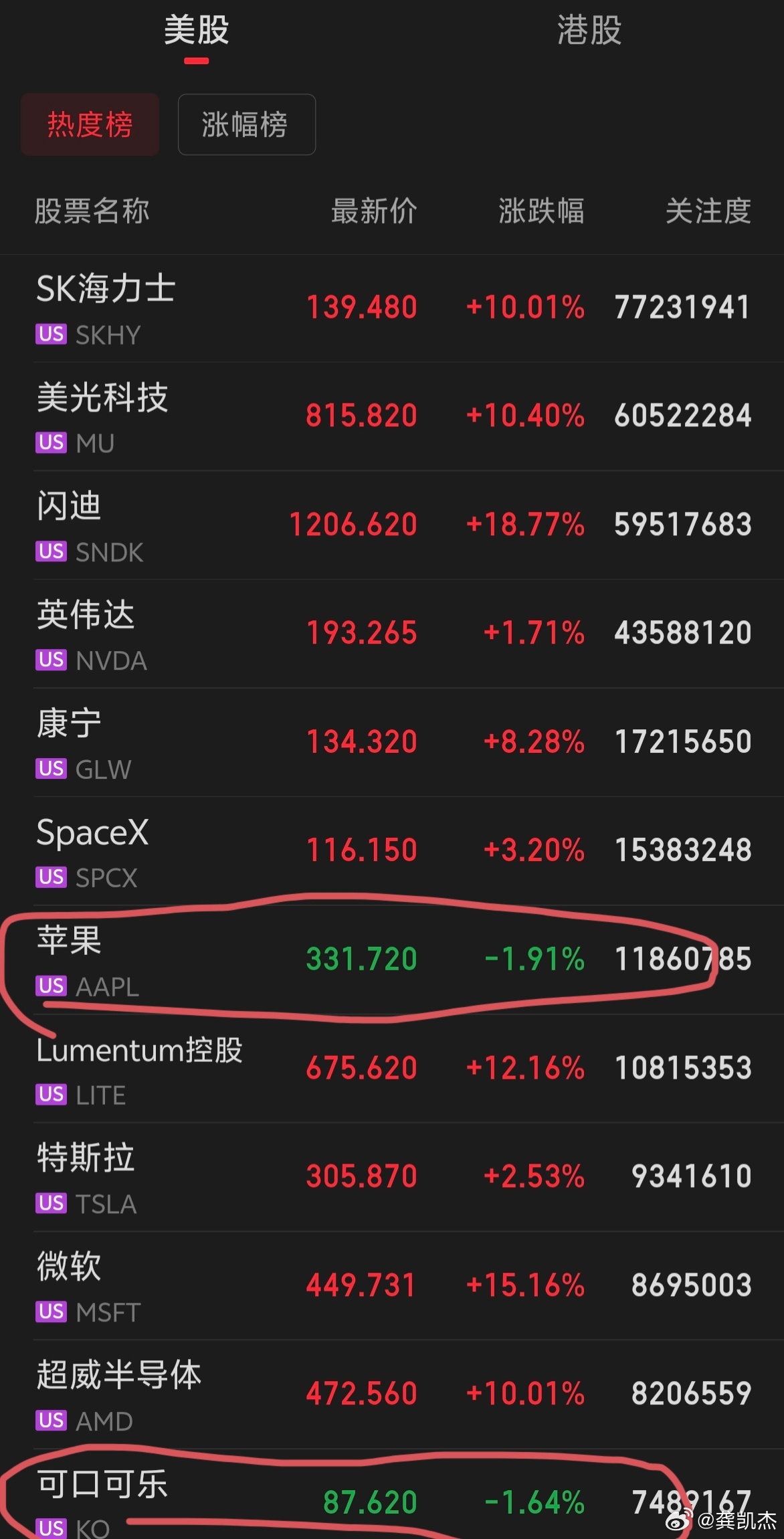 美股科技股报复性反弹～～～月底该反弹了！ 