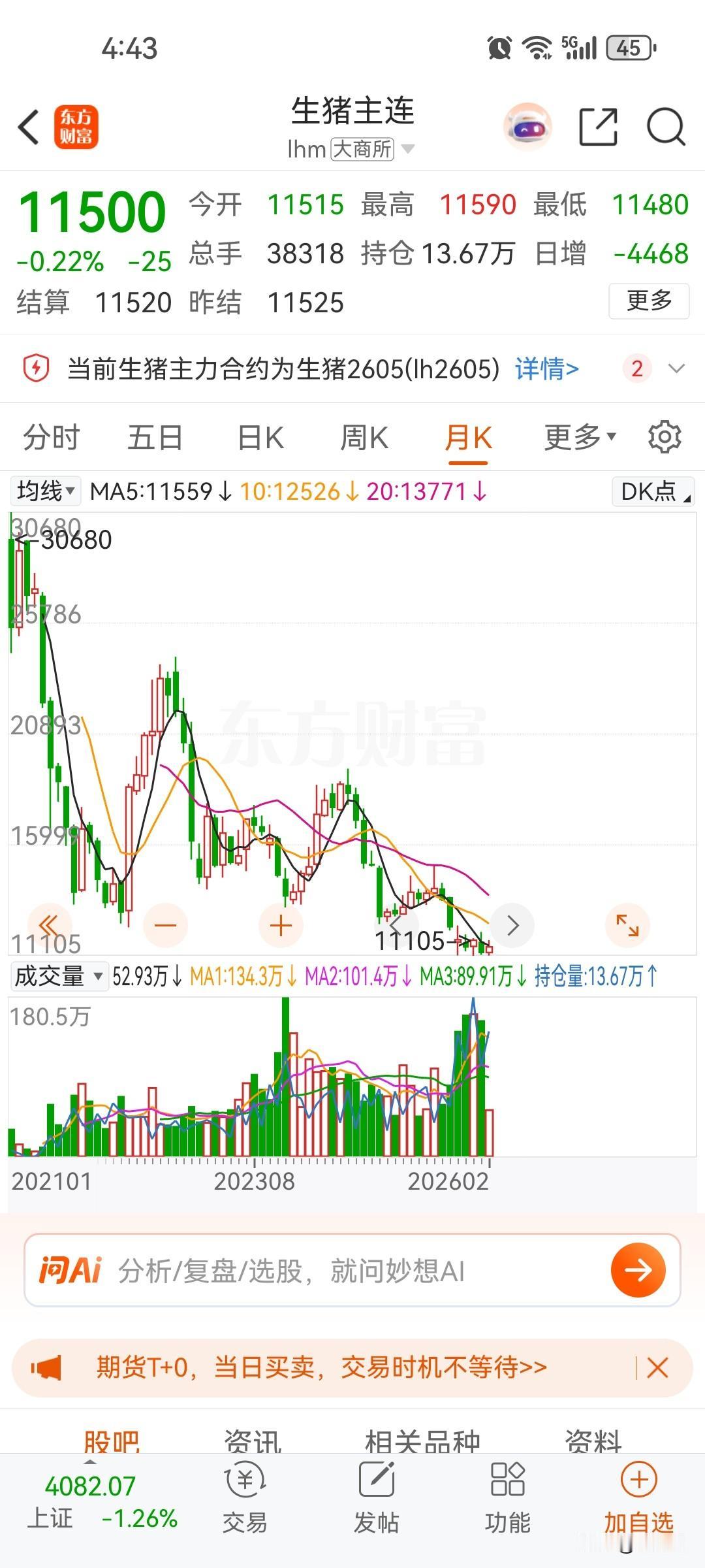 以前一到过年肉价涨特别厉害，前几年也一样，今年太反常了过年肉价不涨躺平了，而且还