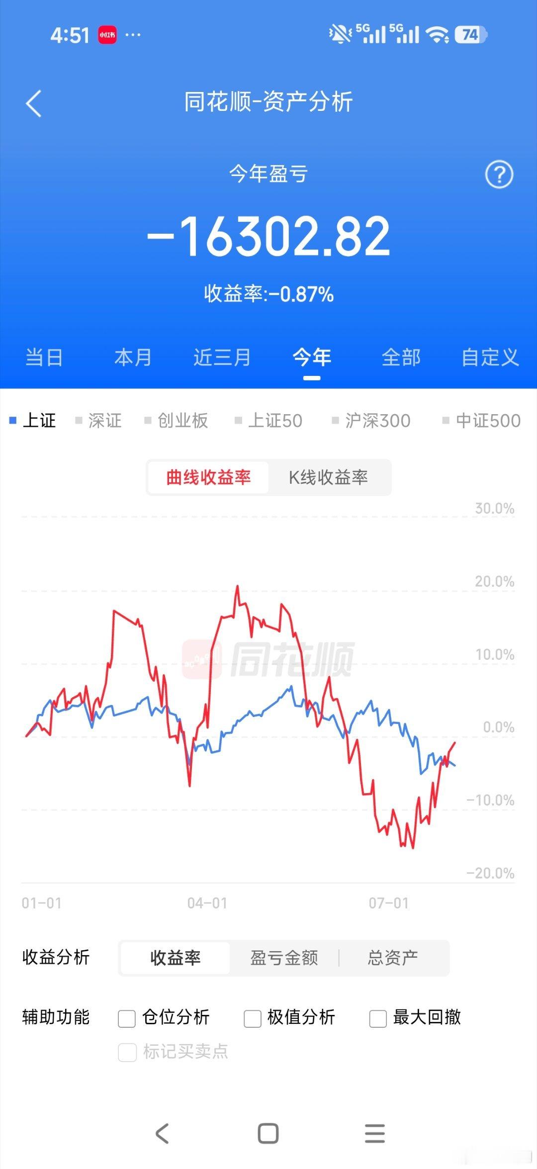 虽然我踏空了科技但是我也没去接盘科技甚至我从七月上旬，一直喊到月底一直看空科技，