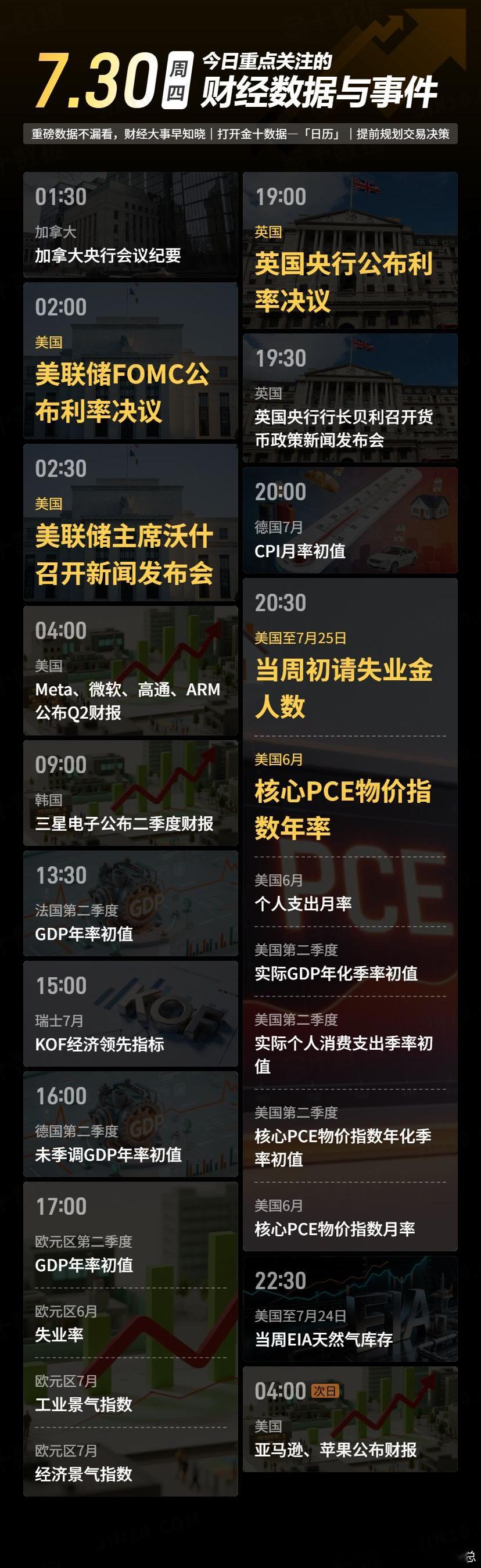 今日重点关注的财经数据与事件：2026年7月30日 周四① 01:30 加拿大央