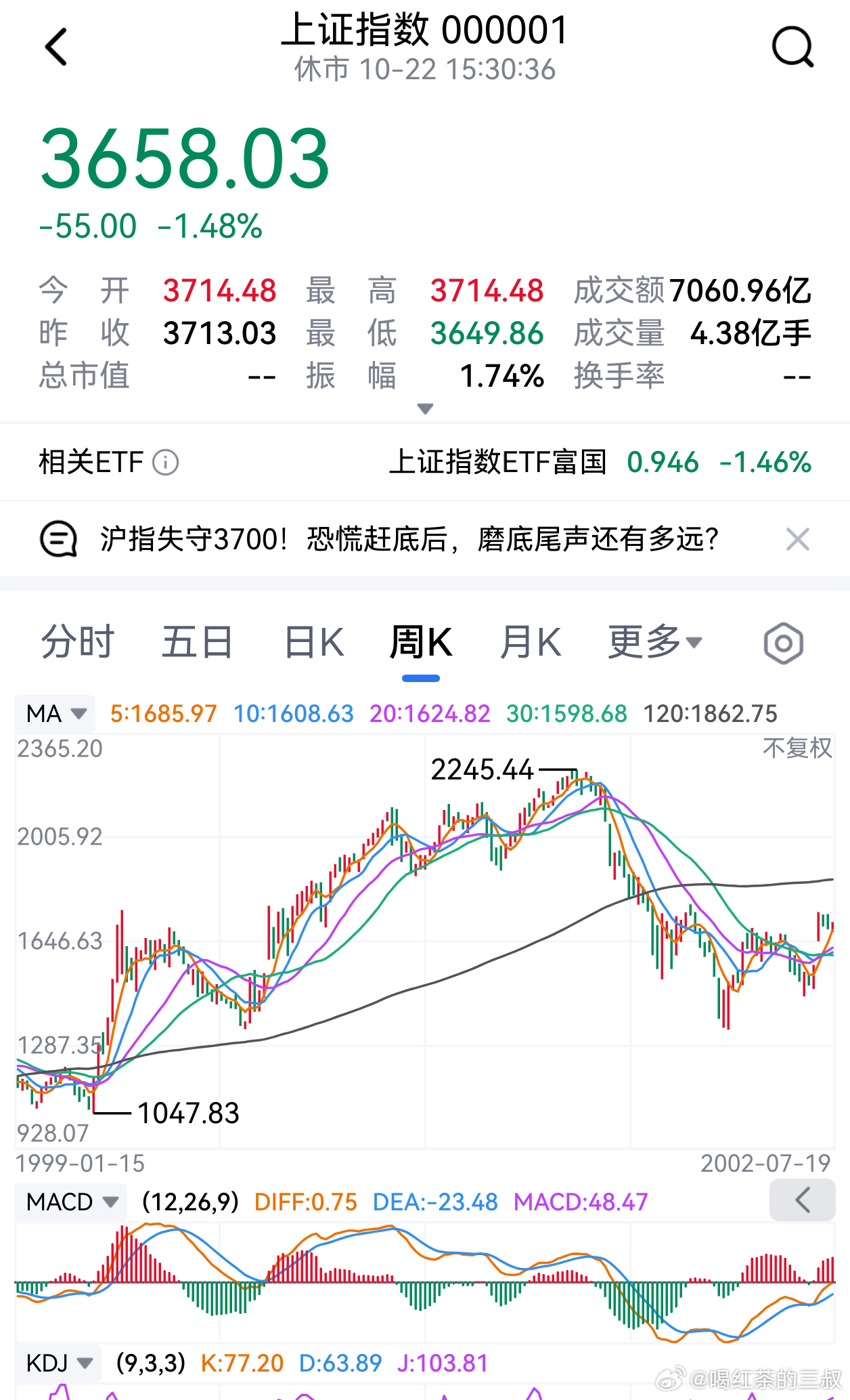 某种程度上说，图1，24年这波行情，和99年519行情很像，都是科技股行情，只是
