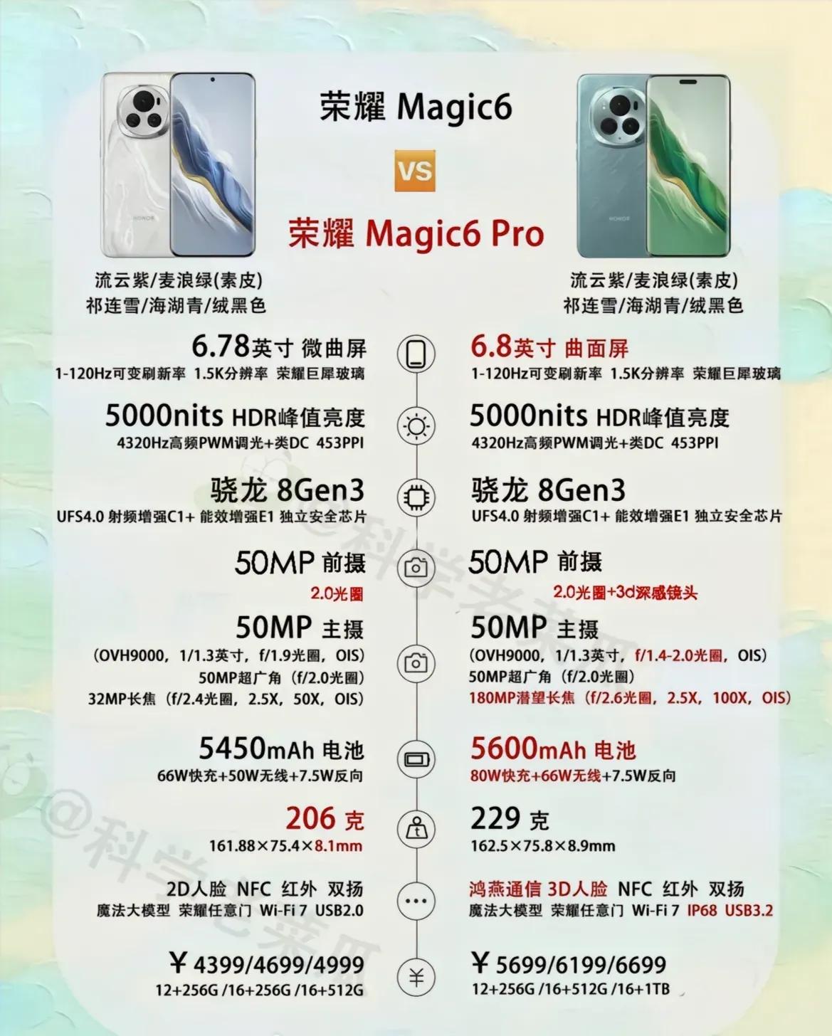 恕我直言，犹豫个一秒，就是对荣耀Magic6 Pro的不尊重

预算够的，直接加