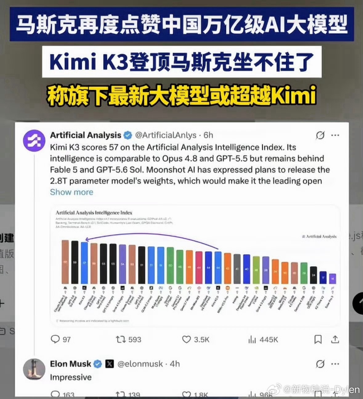 马斯克宣称要赶超Kimi马斯克刚点赞Kimi K3“令人印象深刻”，转头又透露x