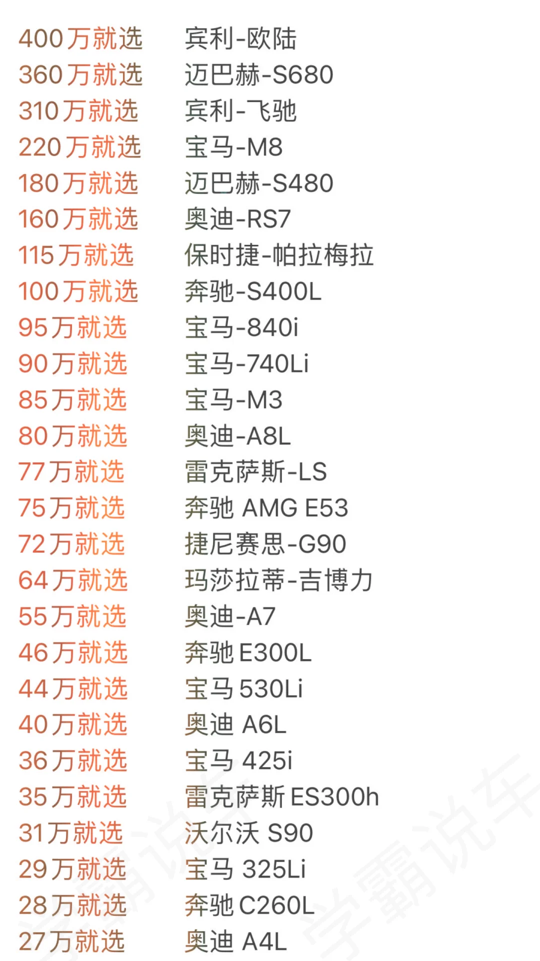 买车别就纠结了，照着这个表格错不了的